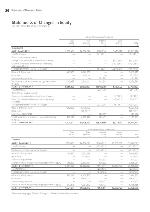 Annual Report page 28