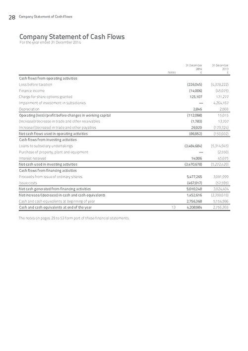 Annual Report page 30