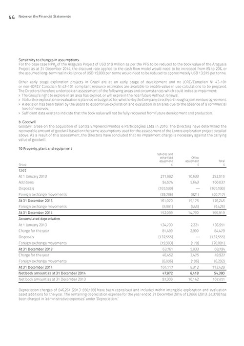 Annual Report page 46