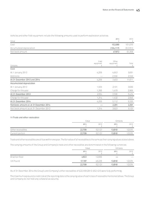 Annual Report page 47