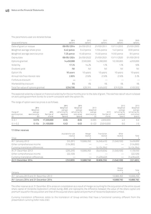 Annual Report page 50